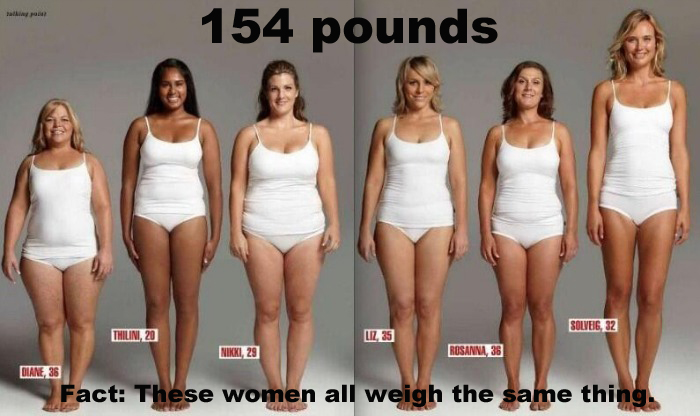 These women weigh 154 pounds